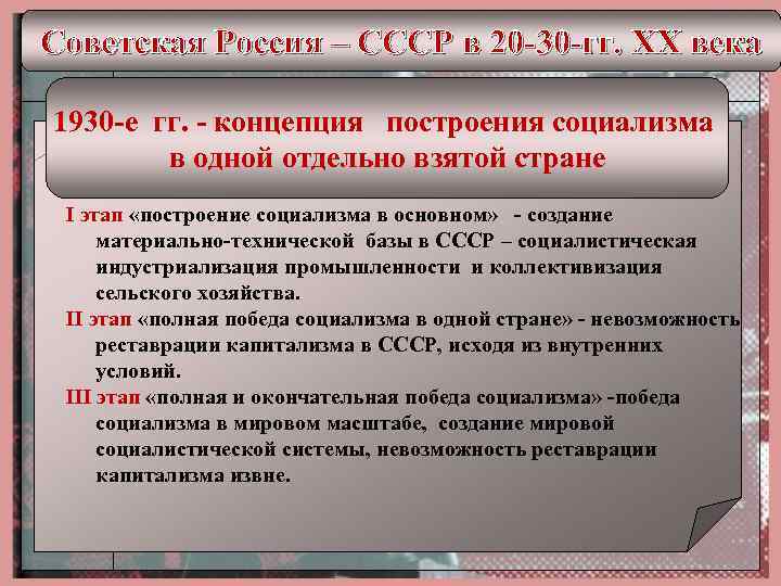 План построения социализма ссср