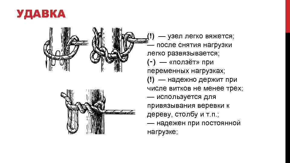 УДАВКА (!) — узел легко вяжется; — после снятия нагрузки легко развязывается; (‑) —