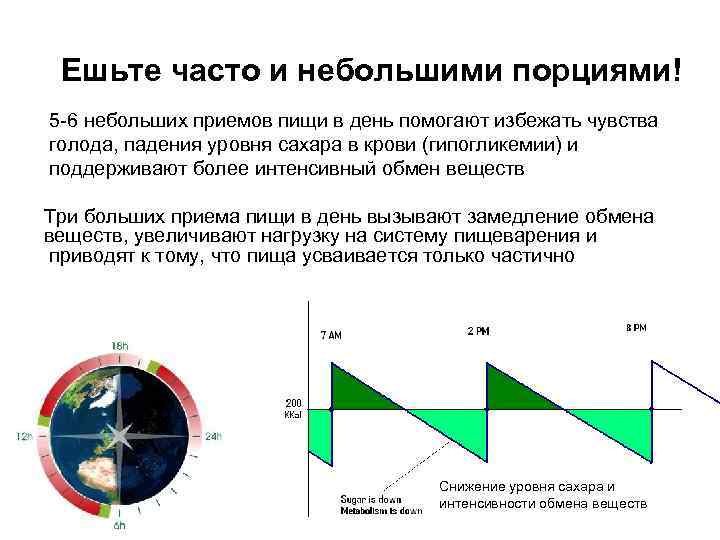 Ешьте часто и небольшими порциями! 5 -6 небольших приемов пищи в день помогают избежать