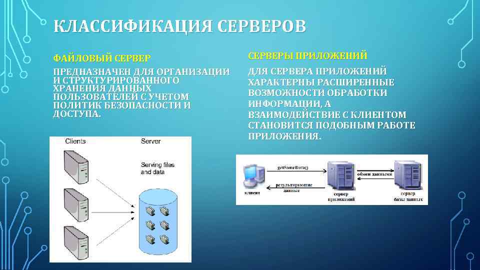 КЛАССИФИКАЦИЯ СЕРВЕРОВ ФАЙЛОВЫЙ СЕРВЕР ПРЕДНАЗНАЧЕН ДЛЯ ОРГАНИЗАЦИИ И СТРУКТУРИРОВАННОГО ХРАНЕНИЯ ДАННЫХ ПОЛЬЗОВАТЕЛЕЙ С УЧЕТОМ