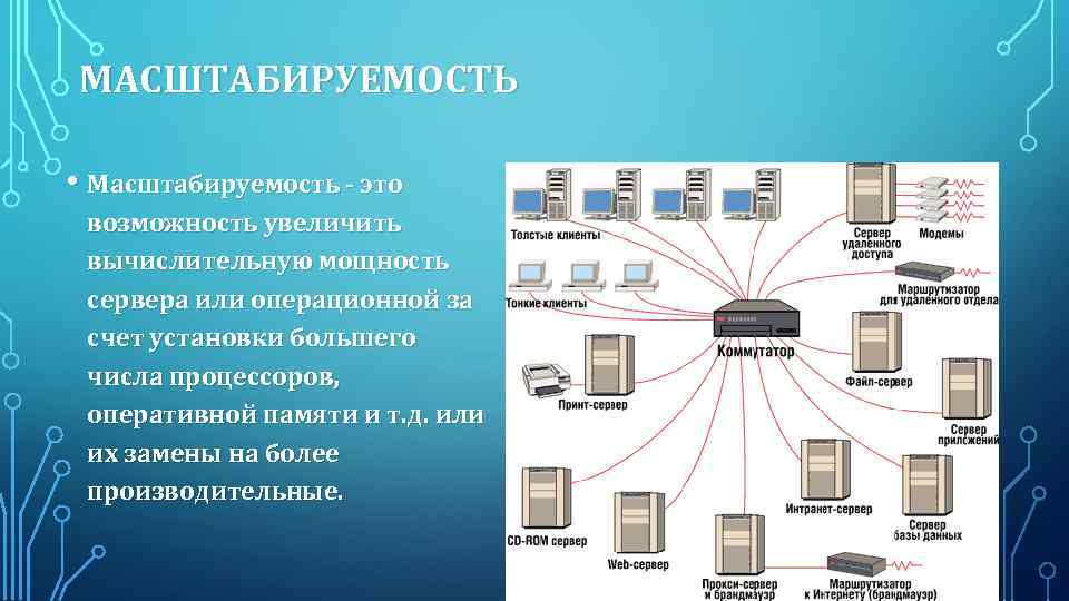 МАСШТАБИРУЕМОСТЬ • Масштабируемость - это возможность увеличить вычислительную мощность сервера или операционной за счет