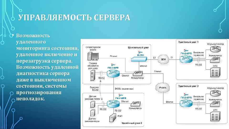 Мониторинг новых серверов. Удаленный сервер. Диагностика сервера. Мониторинг за состоянием сервера. Управляемость сервера.