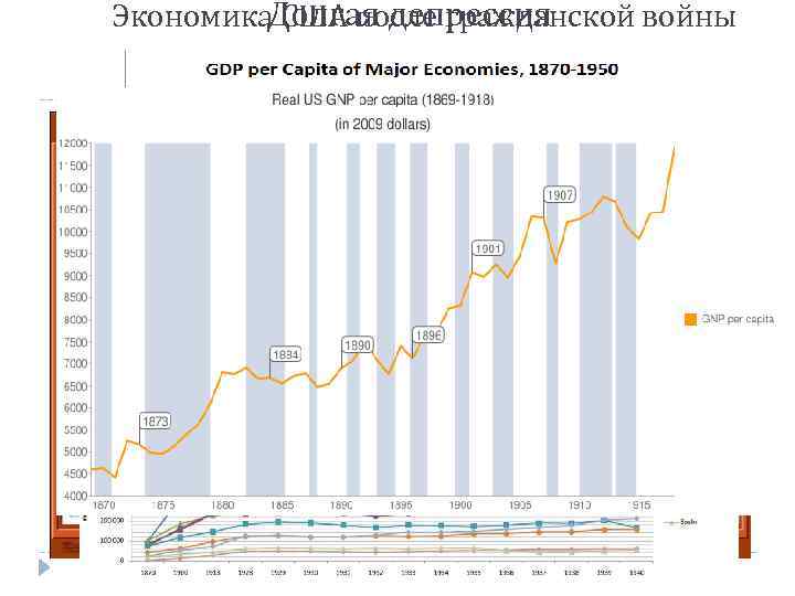 Долгая депрессия Экономика США после гражданской войны 