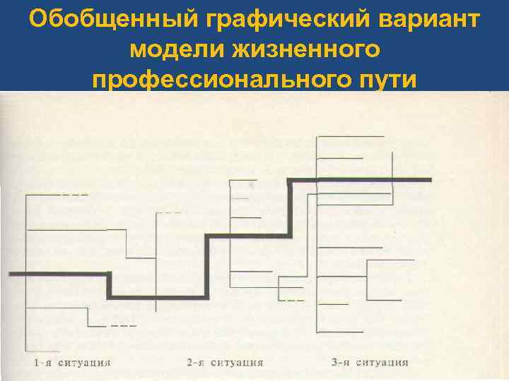Обобщенный графический вариант модели жизненного профессионального пути 