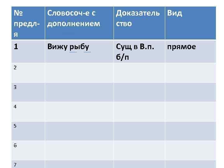 № Словосоч-е с предл- дополнением я 1 Вижу рыбу 2 3 4 5 6