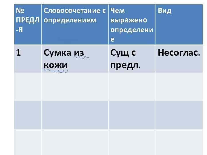 № Словосочетание с Чем Вид ПРЕДЛ определением выражено -Я определени е 1 Сумка из