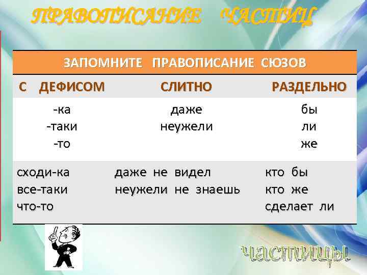 ПРАВОПИСАНИЕ ЧАСТИЦ ЗАПОМНИТЕ ПРАВОПИСАНИЕ СЮЗОВ С ДЕФИСОМ СЛИТНО РАЗДЕЛЬНО -ка -таки -то даже неужели