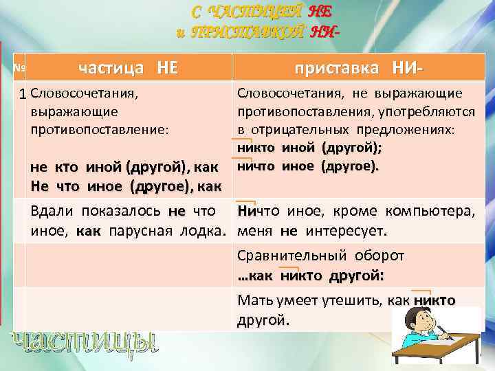 5 предложение ни. Словосочетания с частицей не. Примеры словосочетаний с частицей не. Словосочетания с частицами не и ни. Примеры предложений с частицей не.