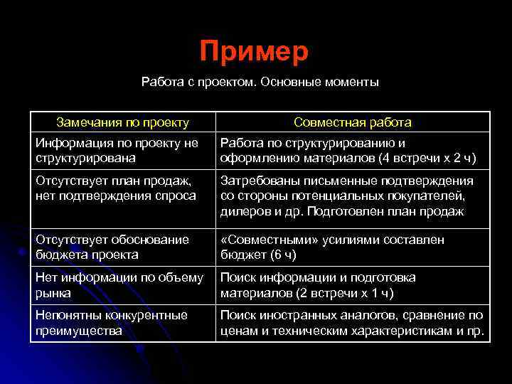 Пример Работа с проектом. Основные моменты Замечания по проекту Совместная работа Информация по проекту