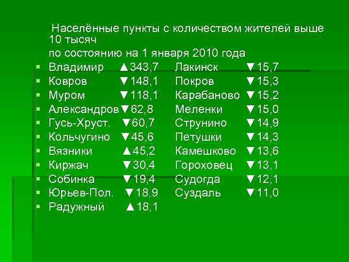 § § § Населённые пункты с количеством жителей выше 10 тысяч по состоянию на