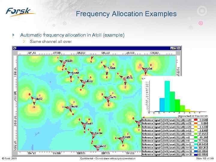 Frequency Allocation Examples Automatic frequency allocation in Atoll (example) Same channel all over Reference