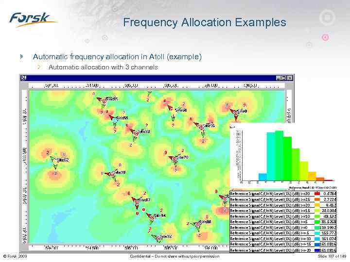 Frequency Allocation Examples Automatic frequency allocation in Atoll (example) Automatic allocation with 3 channels