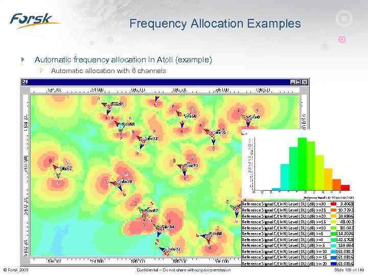 Frequency Allocation Examples Automatic frequency allocation in Atoll (example) Automatic allocation with 6 channels