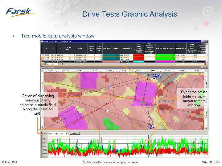 Drive Tests Graphic Analysis Test mobile data analysis window Synchronisation table – map –