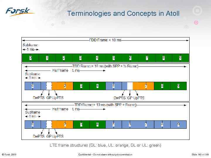 Terminologies and Concepts in Atoll LTE frame structures (DL: blue, UL: orange, DL or