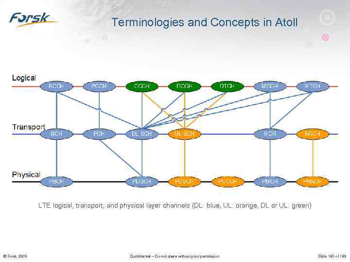 Terminologies and Concepts in Atoll LTE logical, transport, and physical layer channels (DL: blue,