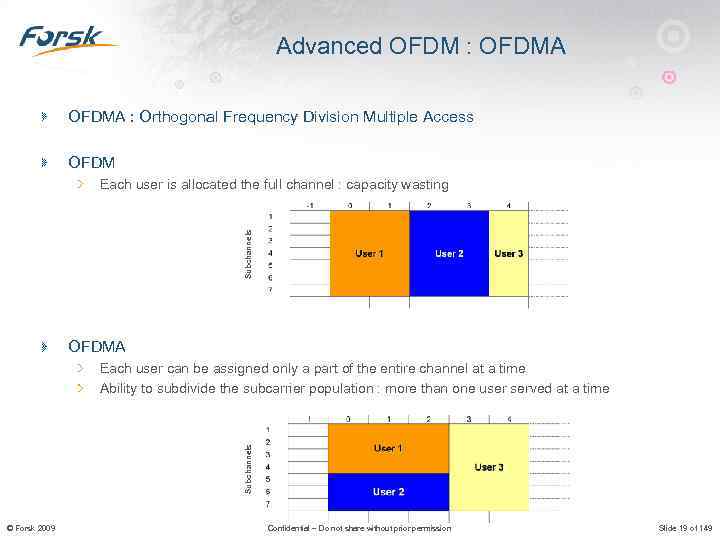 Advanced OFDM : OFDMA : Orthogonal Frequency Division Multiple Access OFDM Subchannels Each user