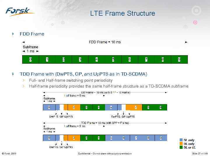 LTE Frame Structure FDD Frame TDD Frame with (Dw. PTS, GP, and Up. PTS