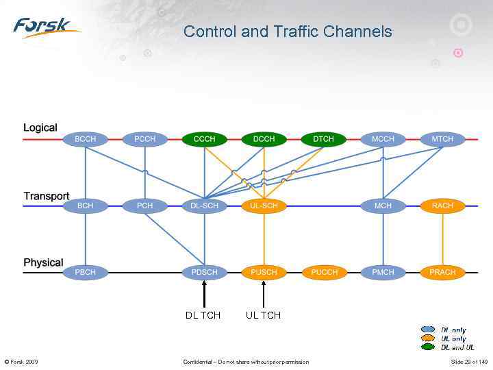 Control and Traffic Channels DL TCH © Forsk 2009 UL TCH Confidential – Do