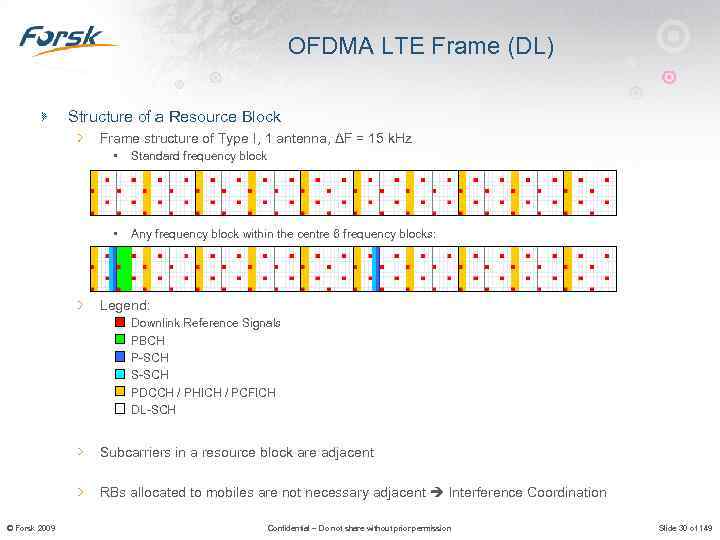 OFDMA LTE Frame (DL) Structure of a Resource Block Frame structure of Type I,