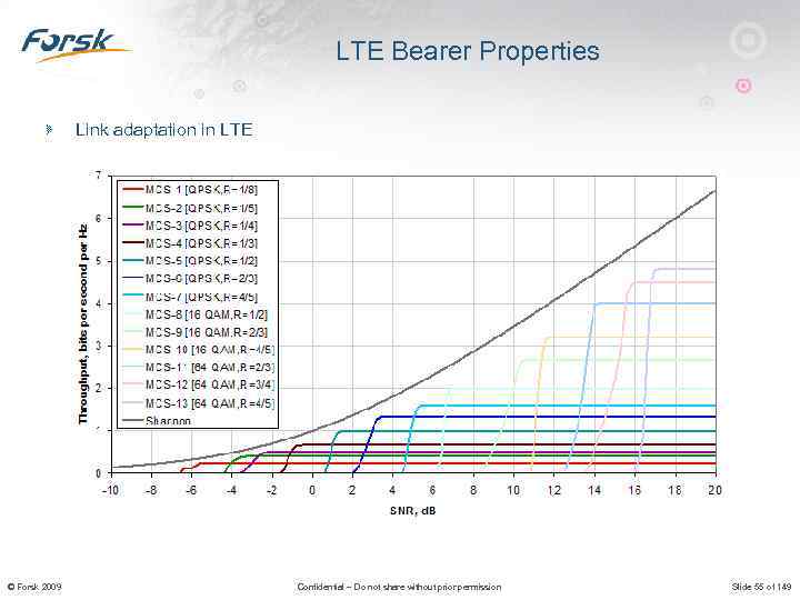 LTE Bearer Properties Link adaptation in LTE © Forsk 2009 Confidential – Do not