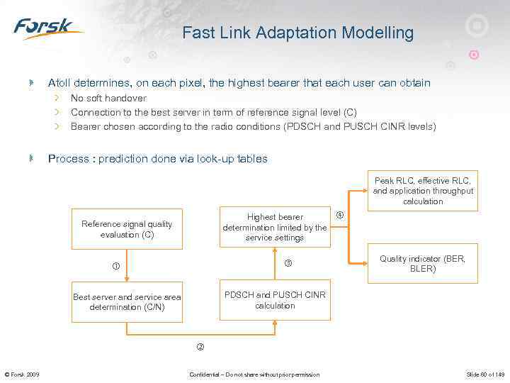 Fast Link Adaptation Modelling Atoll determines, on each pixel, the highest bearer that each