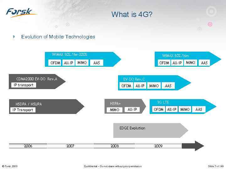 What is 4 G? Evolution of Mobile Technologies Wi. MAX 802. 16 e-2005 OFDM
