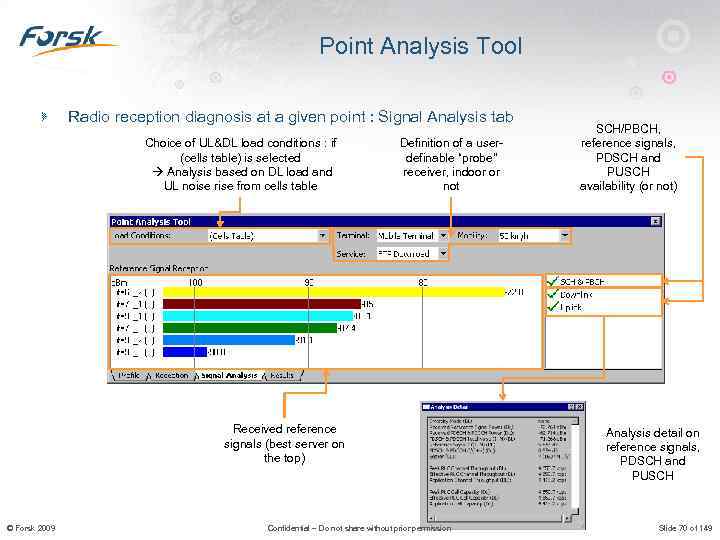 Point Analysis Tool Radio reception diagnosis at a given point : Signal Analysis tab