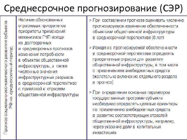 Среднесрочное прогнозирование (СЭР) 