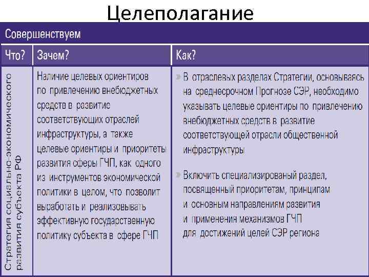 Целеполагание 