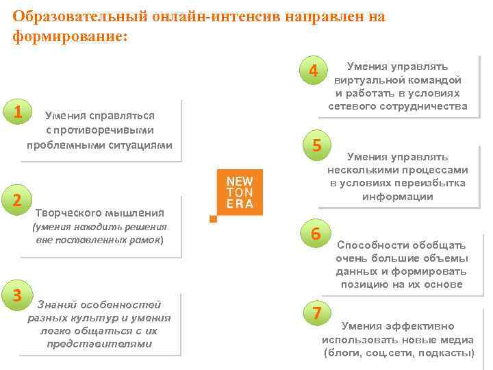 Образовательный онлайн-интенсив направлен на формирование: 4 1 2 Умения справляться с противоречивыми проблемными ситуациями