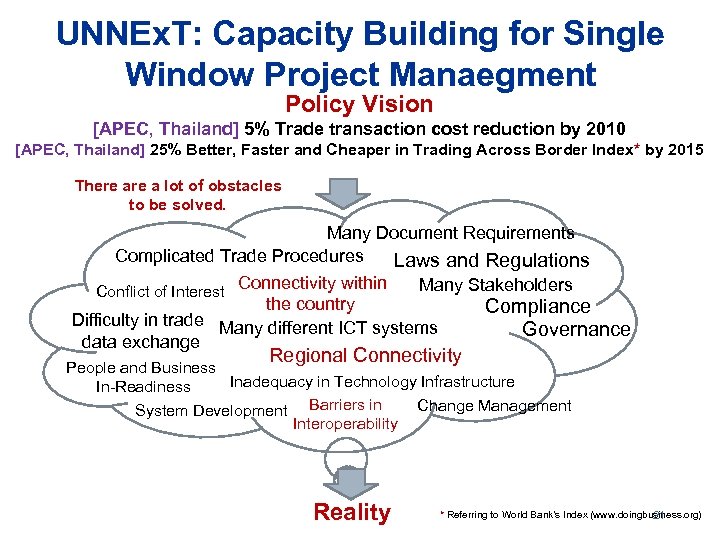 UNNEx. T: Capacity Building for Single Window Project Manaegment Policy Vision [APEC, Thailand] 5%