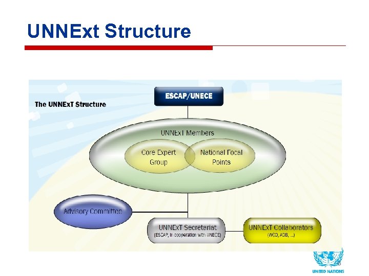 UNNExt Structure 6 