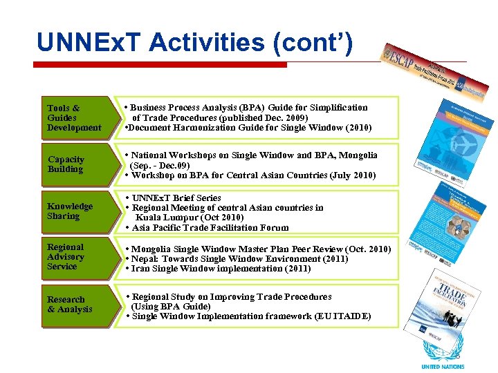 UNNEx. T Activities (cont’) Tools & Guides Development • Business Process Analysis (BPA) Guide