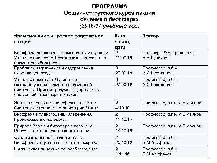 ПРОГРАММА Общеинститутского курса лекций «Учение о биосфере» (2016 -17 учебный год) Наименование и краткое