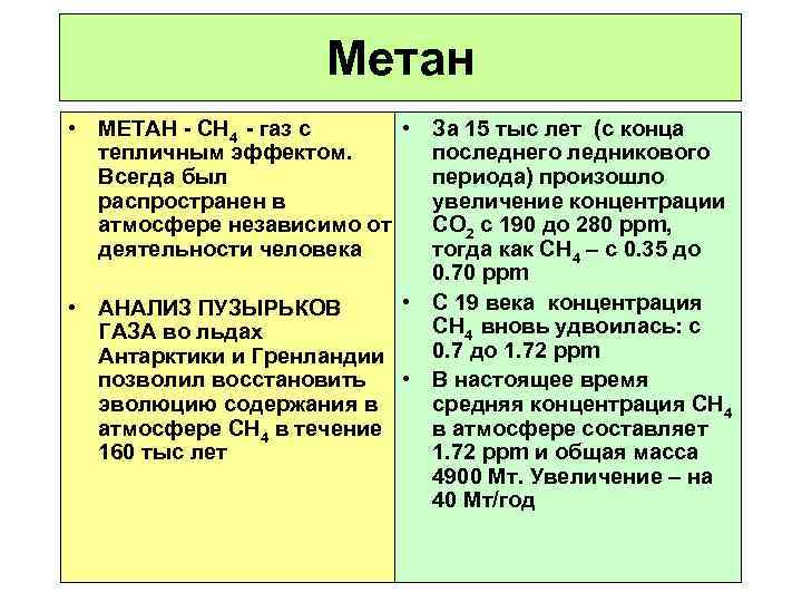 Метан • МЕТАН - СН 4 - газ с • тепличным эффектом. Всегда был