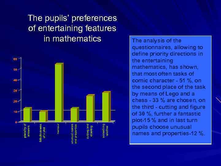 The pupils’ preferences of entertaining features in mathematics The analysis of the questionnaires, allowing
