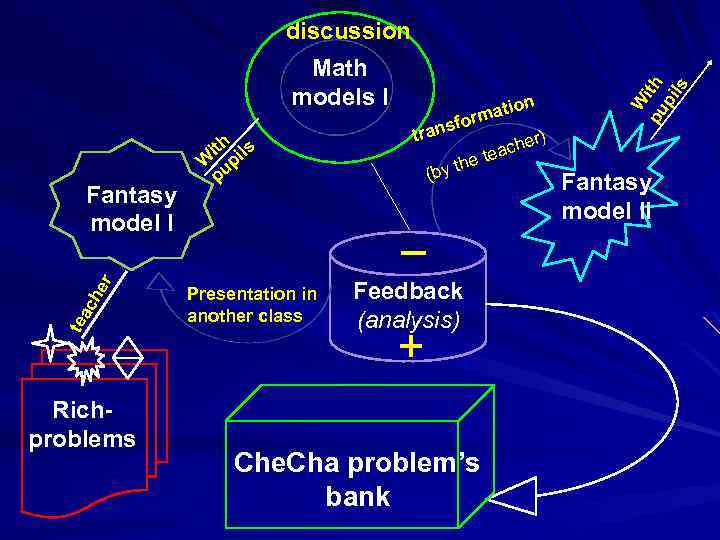 Math models I tea ch er Fantasy model I Richproblems ith ils W up