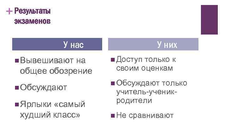 + Результаты экзаменов У нас n Вывешивают на общее обозрение n Обсуждают n Ярлыки