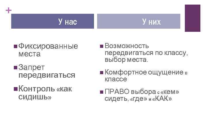 + У нас n Фиксированные места n Запрет передвигаться n Контроль «как сидишь» У