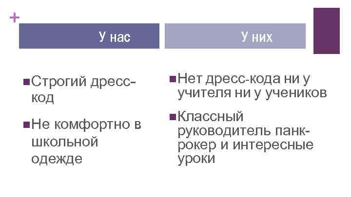 + У нас n Строгий код дресс- комфортно в школьной одежде n Не У