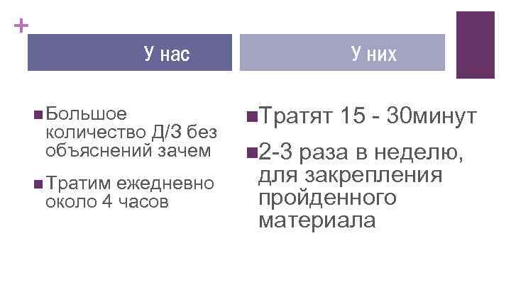 + У нас n Большое количество Д/З без объяснений зачем n Тратим ежедневно около