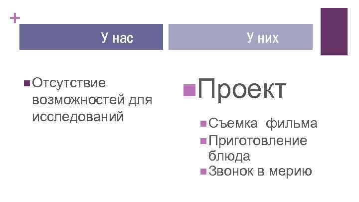 + У нас n Отсутствие возможностей для исследований У них n. Проект n Съемка