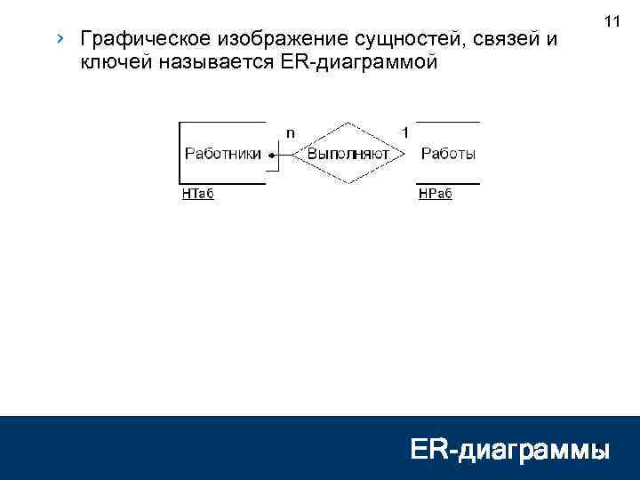 › Графическое изображение сущностей, связей и ключей называется ER-диаграммой 11 11 ER-диаграммы 