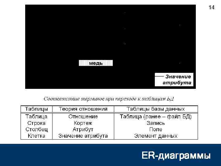 14 ER-диаграммы 