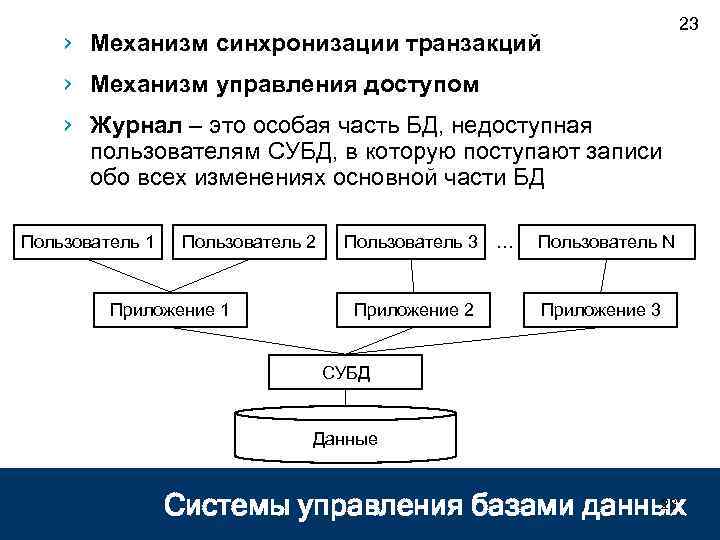 › Механизм синхронизации транзакций 23 › Механизм управления доступом › Журнал – это особая