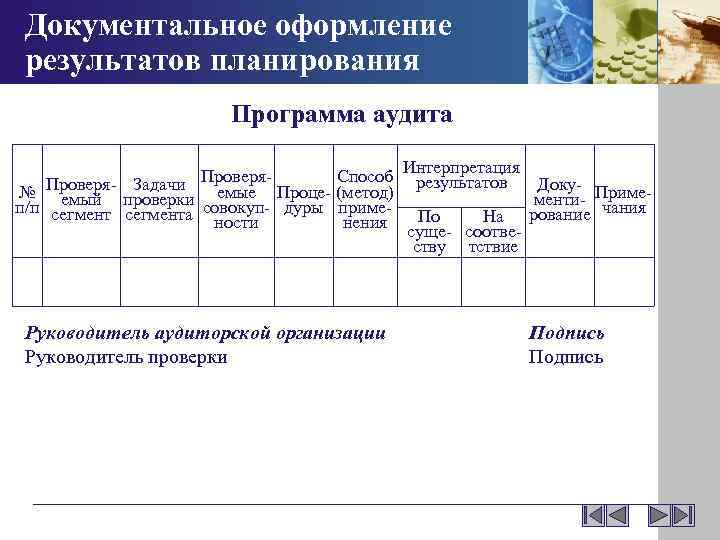 Документальное оформление результатов планирования Программа аудита Интерпретация Проверя. Способ результатов Задачи Доку- Приме№ Проверя-
