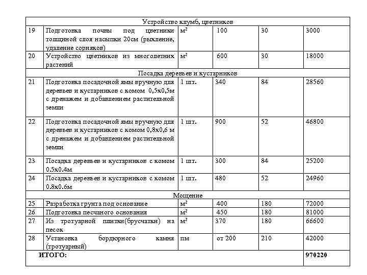 19 20 21 Устройство клумб, цветников Подготовка почвы под цветники м 2 100 толщиной