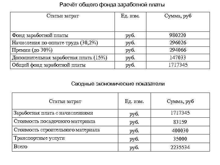 Себестоимость заработной платы. Процент дополнительной заработной платы формула. Расчет дополнительной заработной платы в калькуляции. Что такое Дополнительная заработная плата в калькуляции. Фонд дополнительной заработной платы расчет.