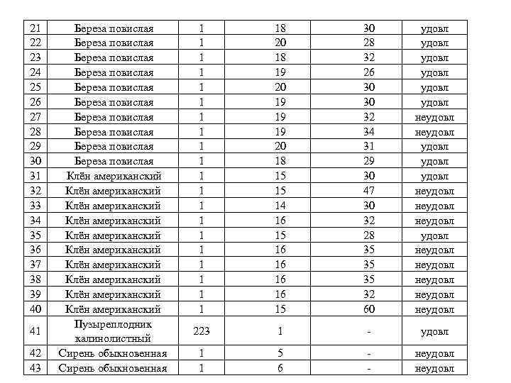 21 22 23 24 25 26 27 28 29 30 31 32 33 34